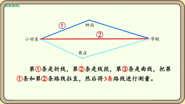 人教版数学四年级下册5.2    三角形三边关系课件(共25张PPT)