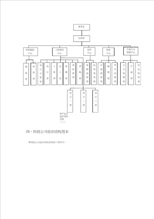 各类型企业组织结构图模板