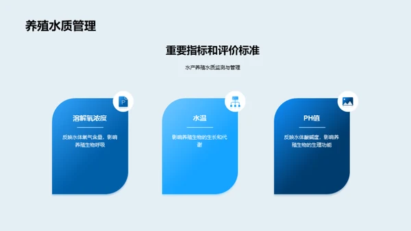 水产养殖：掌控水质