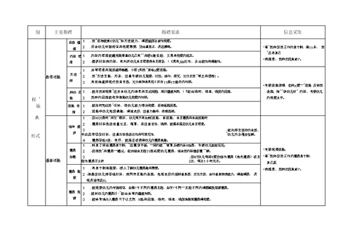 幼儿园保教质量评估体系