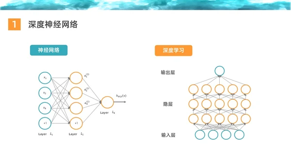 彩色水彩简约商务深度学习企业培训PPT课件