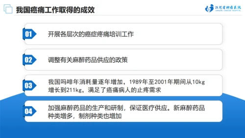 肿瘤医院癌症疼痛规范治疗通用PPT模板
