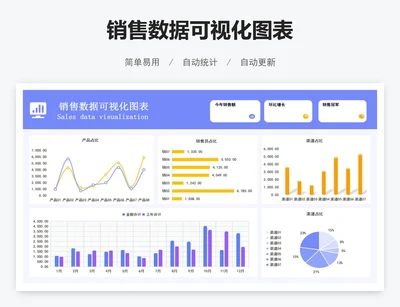销售数据可视化图表