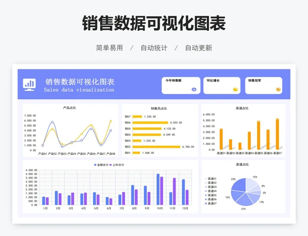 销售数据可视化图表