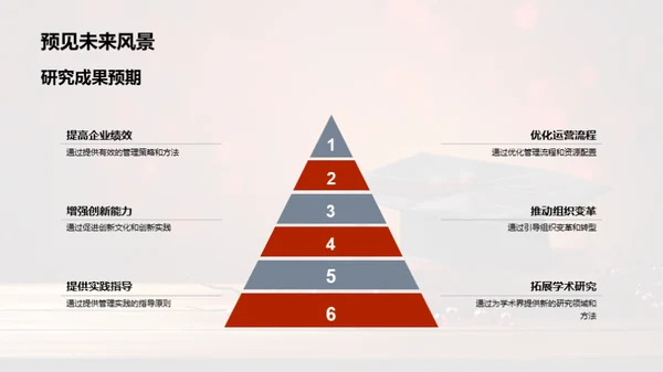 管理学博士研究之旅