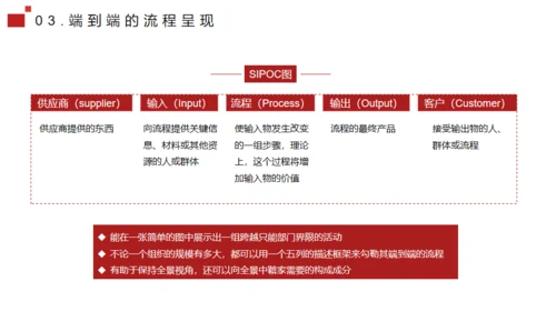 流程管理培训通用PPT模板