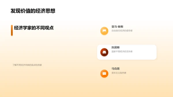 经济思想的历史演变