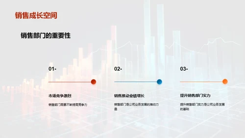 销售部门业绩解析