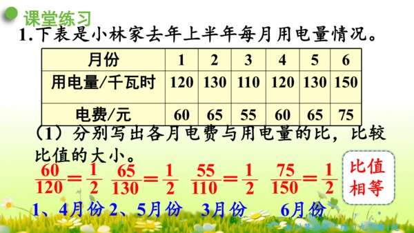 2.正比例和反比例（课件）-六年级下册数学人教版(共69张PPT)
