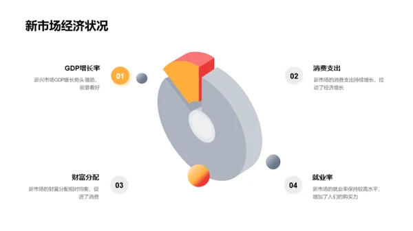 新市场房产投资解析