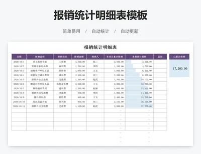 报销统计明细表模板
