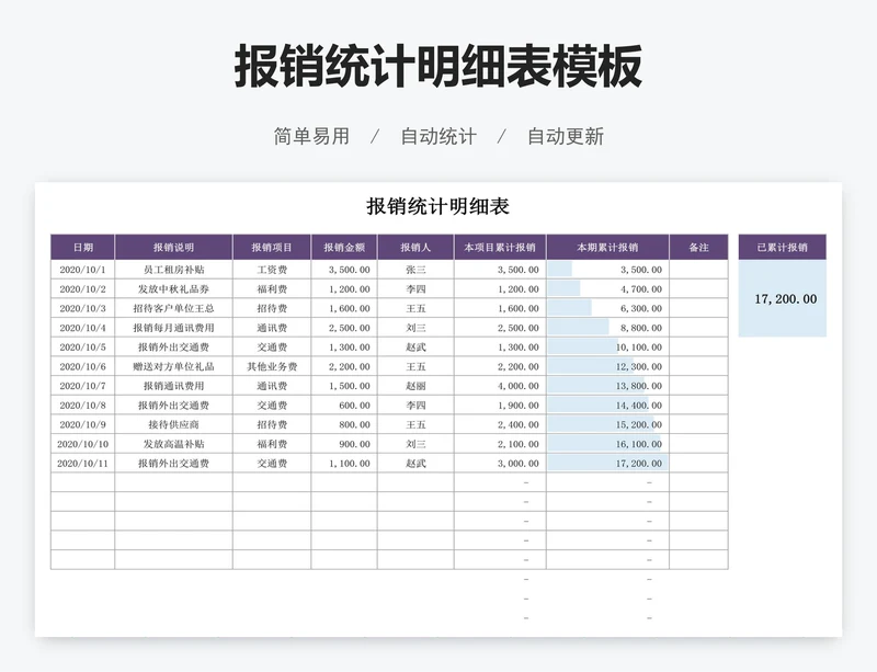 报销统计明细表模板