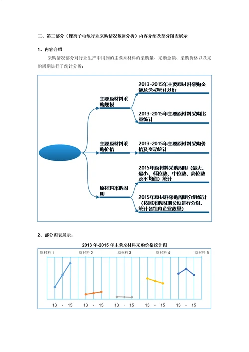 锂离子电池行业调查数据分析报告2016版