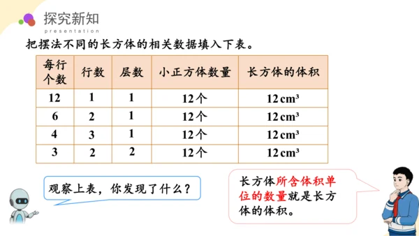 第三单元_第06课时_长方体和正方体的体积（教学课件）-五年级数学下册人教版 (1)(共38张PPT