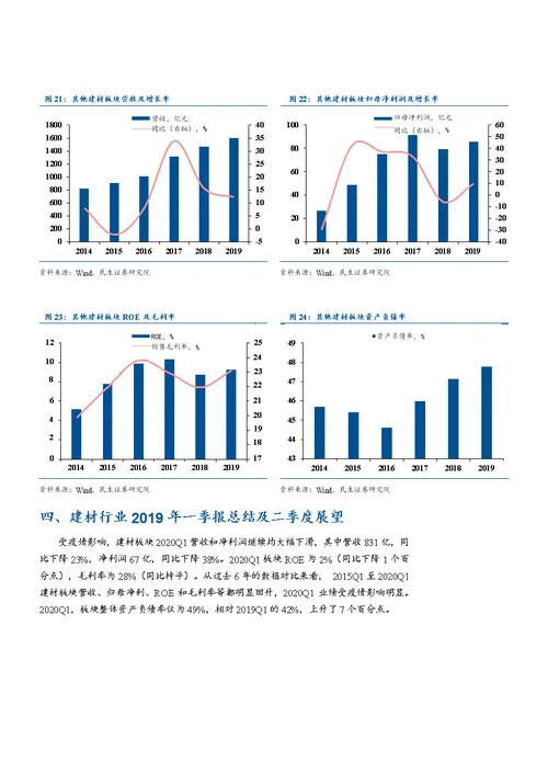 建材行业专题报告：受益地产韧性和基建回暖，建材景气度高