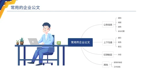 蓝色黄色商务简约高品质企业公文写作培训课件PPT