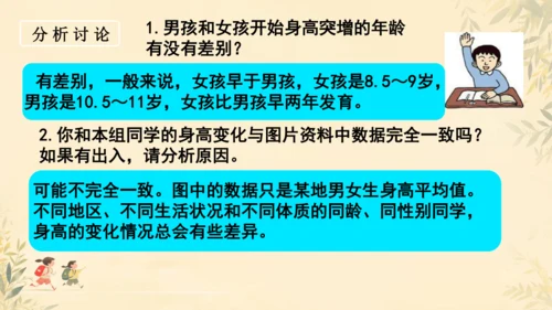 初中生物学人教版（新课程标准）七年级下册4.1.3 青春期课件(共19张PPT)