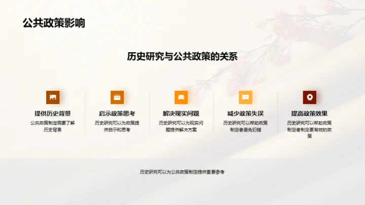 深化历史研究之旅