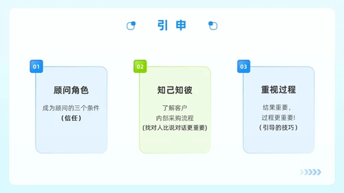 蓝绿色简约风顾问式销售策略与技巧企业公司员工培训PPT