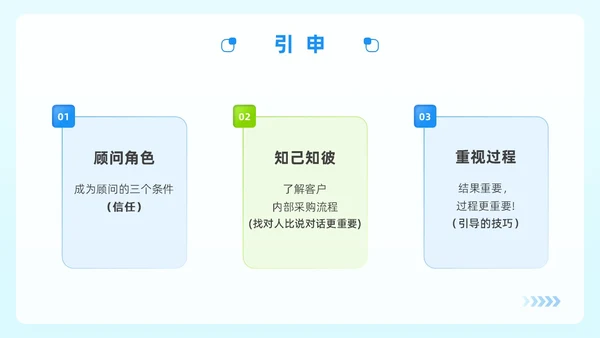 蓝绿色简约风顾问式销售策略与技巧企业公司员工培训PPT