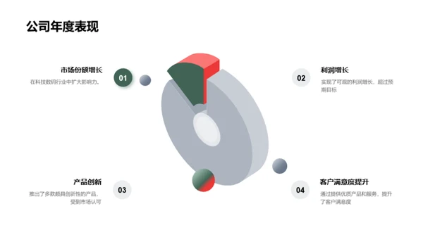 科技领军者的竞争之道