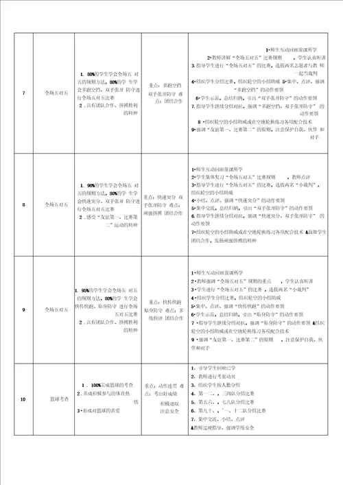 五年级篮球单元计划及教案