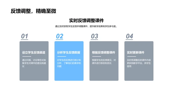 提升教学课件效能PPT模板