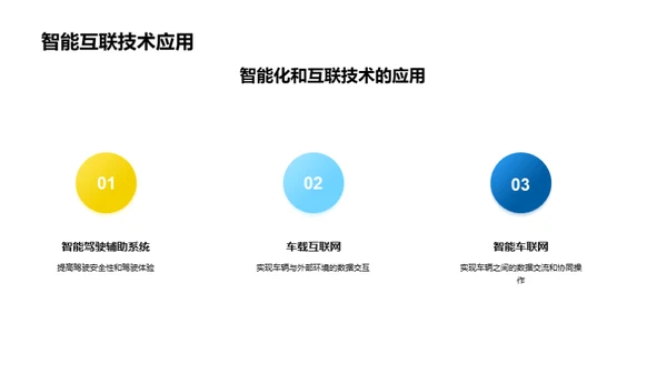 技术驱动新能源竞赛