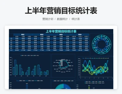 上半年营销目标统计表