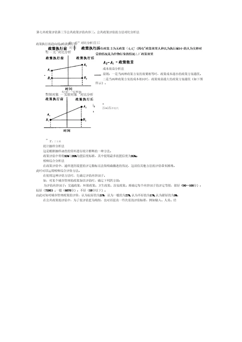 公共政策评估的方法