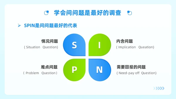蓝绿色简约风顾问式销售策略与技巧企业公司员工培训PPT