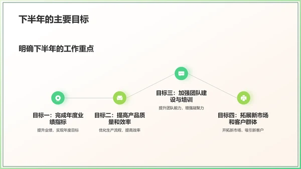 绿色简约风通用行业年中工作总结PPT模板