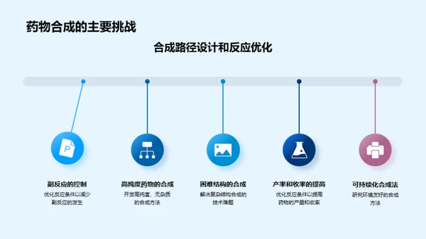 药品化学探秘