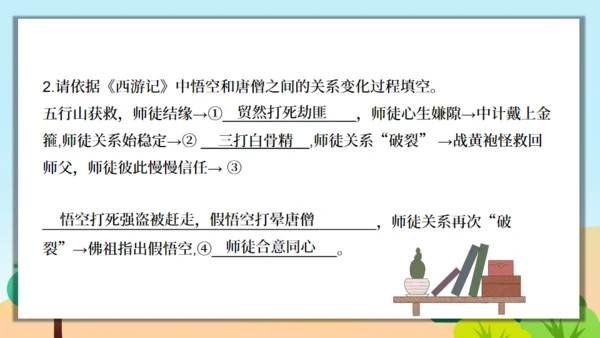 《西游记》精读和跳读通用PPT模板