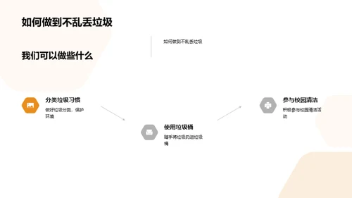 爱护校园 共创文明