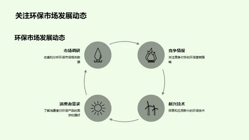 绿色实施：营销未来之路