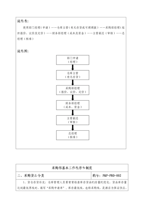 度假村采购管理标准手册.docx