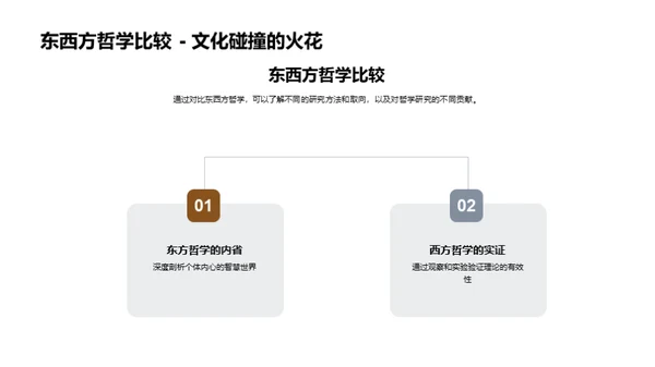 哲学探索新视角