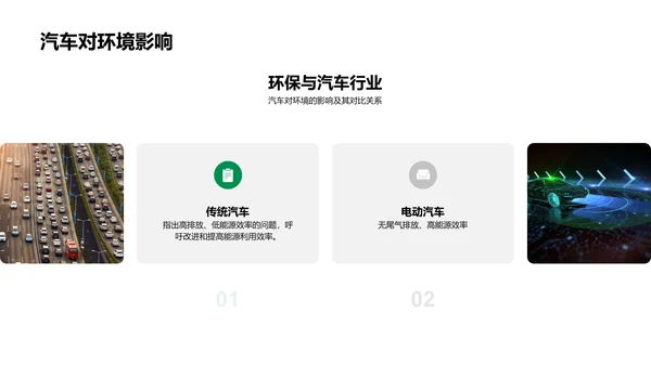 电动汽车环保之路PPT模板