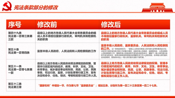 学习宪法尊崇宪法新宪法聚焦两会PPT模板