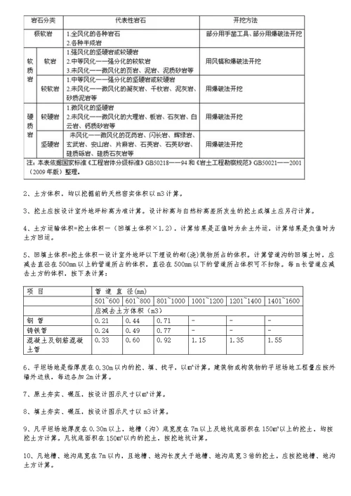 建筑与装饰工程项目预算定额概述