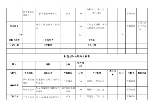 KPI绩效考核表（财务部）