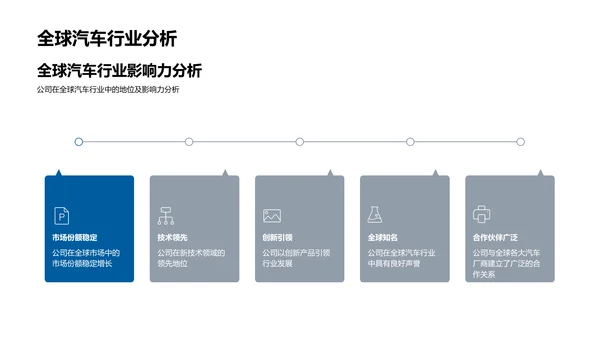 汽车行业走向未来