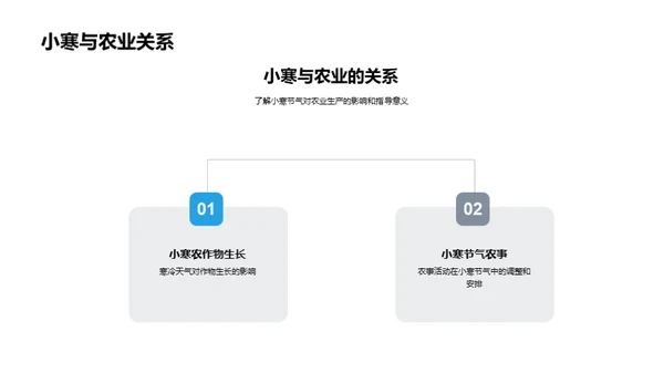 小寒节气与农事活动