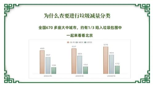 绿色简约风垃圾分类督导员培训课件