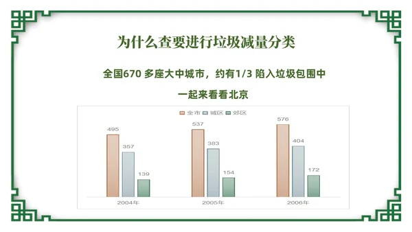绿色简约风垃圾分类督导员培训课件