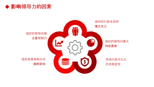 公司团队建设员工领导力管理培训PPT模板