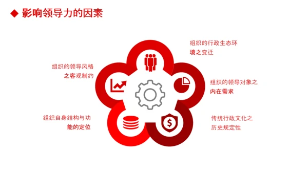 公司团队建设员工领导力管理培训PPT模板