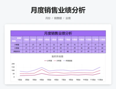 月度销售业绩分析