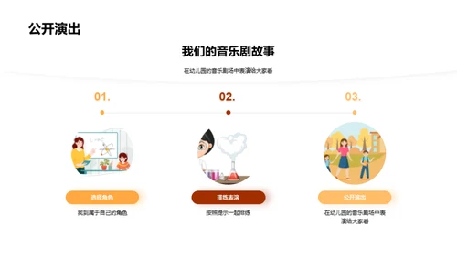 探索音乐剧世界